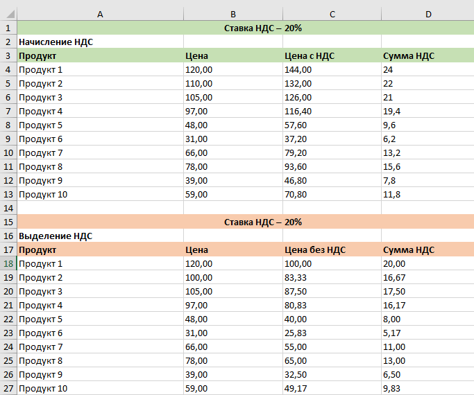 Шаблон розрахунку ПДВ в Excel